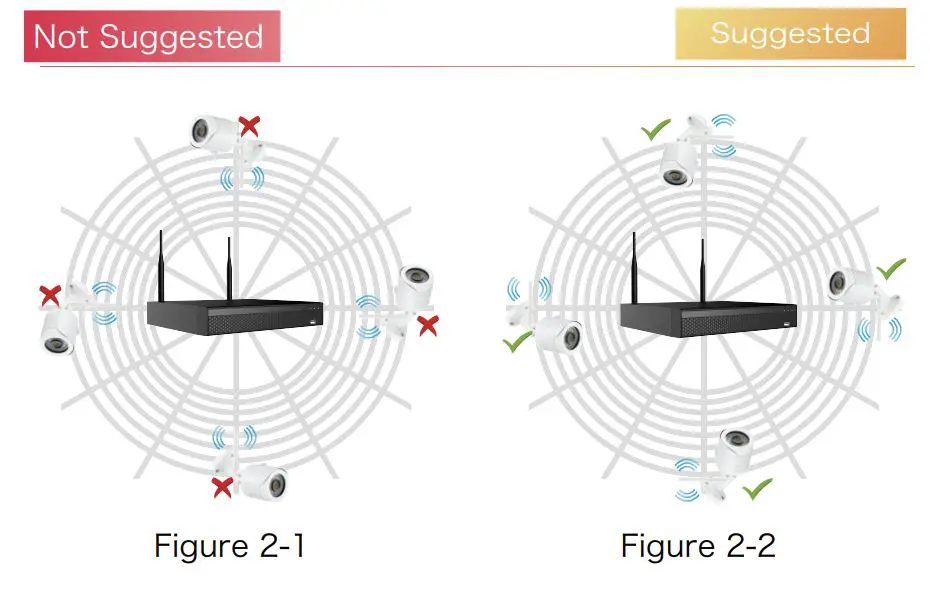 HEROSPEED 2724375619374.0 WiFi NVR CCTV DVR with Built In Router and 4 HD Wireless IP Security Camera System - figure 2-1, 2-2