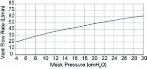 ResMed AirFit N20 and AirTouch N20 Nasal Mask - Technical specifications