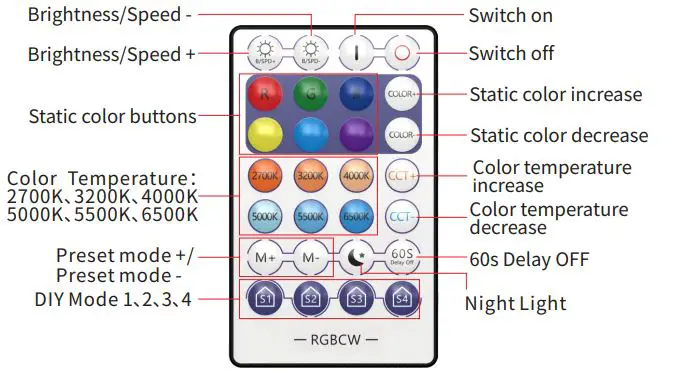 Dream Tree RGBCWR01 Mood Light Remote fig1