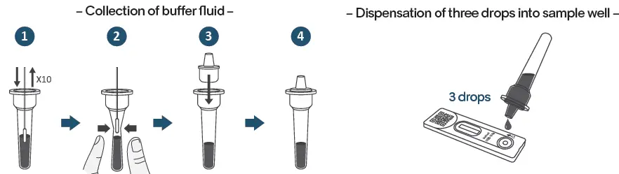 CELLTROIN DiaTrust COVID-19 Ag Home Test fig 5