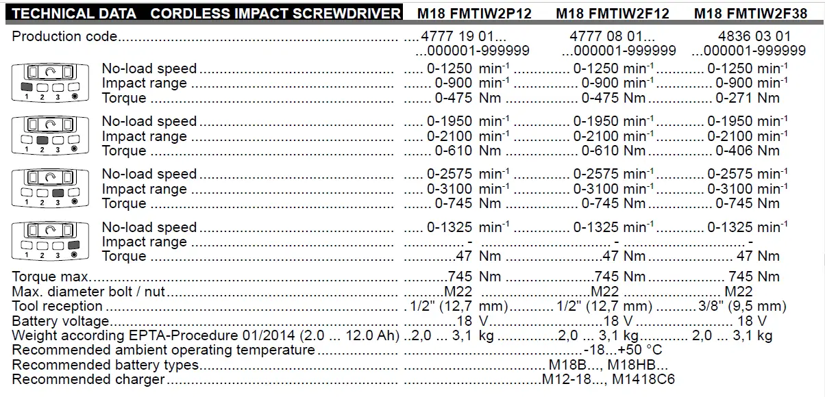 milwaukee M18 FMTIW2P12 Fuel Mid-Torque Impact Wrench with Pin Detent-7