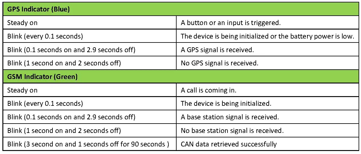 LED Indicator