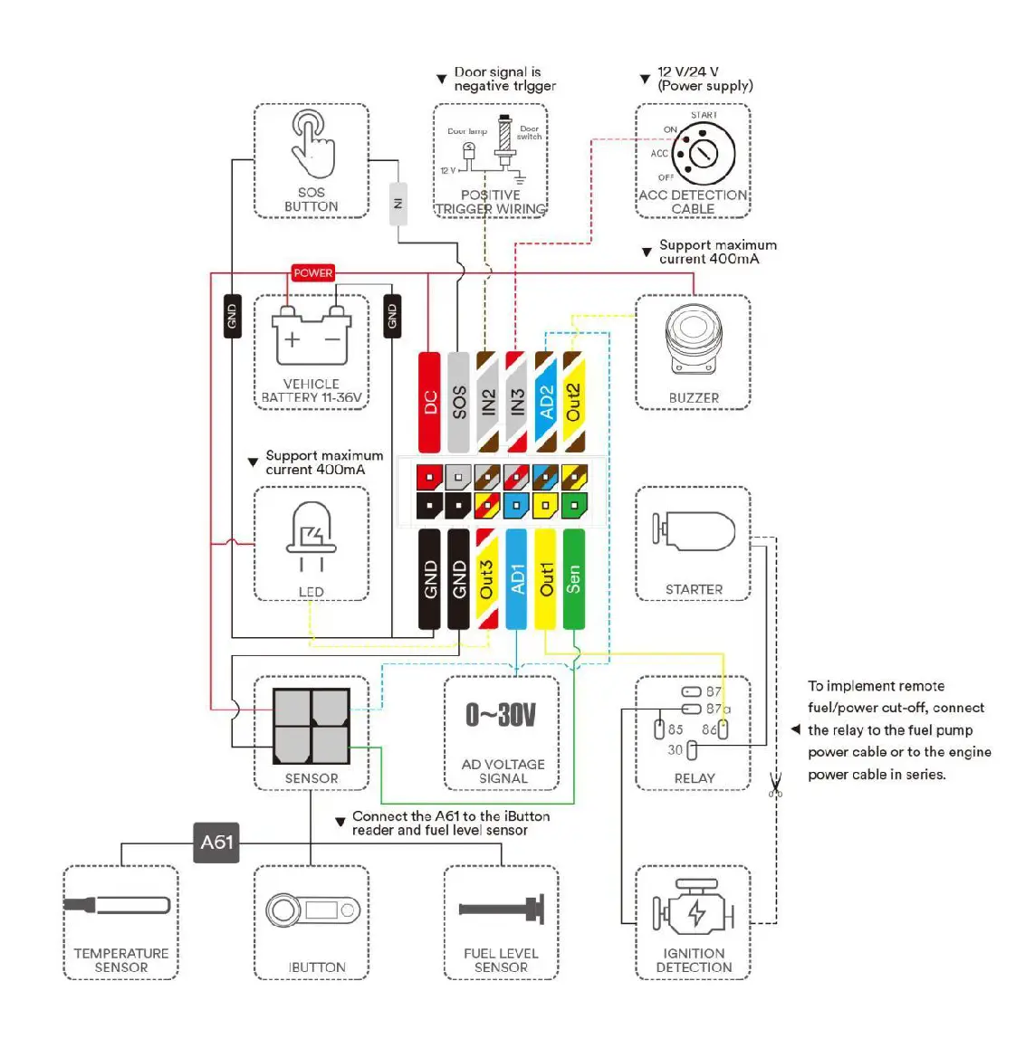 Connection Diagram