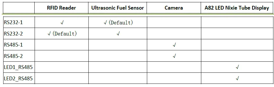 Maximize Peripheral Interface