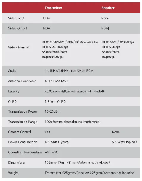 ACCSOON CineEye II Pro Wireless Video Transmitter and Receiver Set fig 23