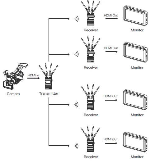 ACCSOON CineEye II Pro Wireless Video Transmitter and Receiver Set fig 9
