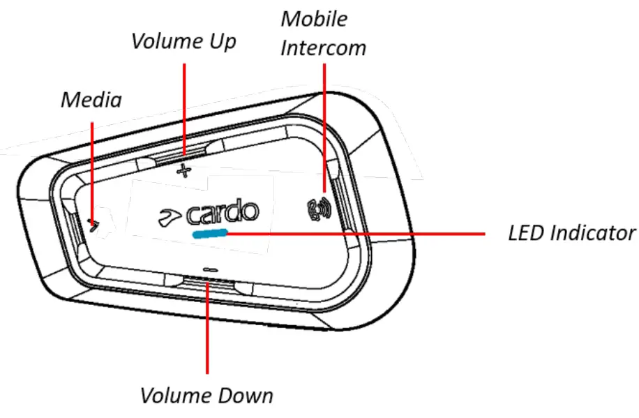 cardo Spirit Bluetooth 52 Intercom - SPIRIT