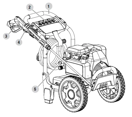 CONTROLS AND FEATURES 3