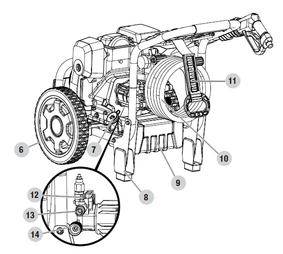 CONTROLS AND FEATURES