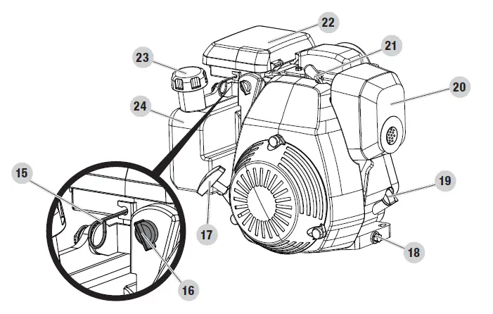 CONTROLS AND FEATURES