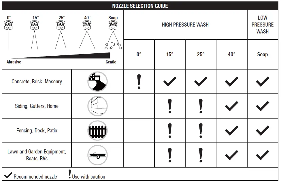 NOZZLE SELECTION GUIDE