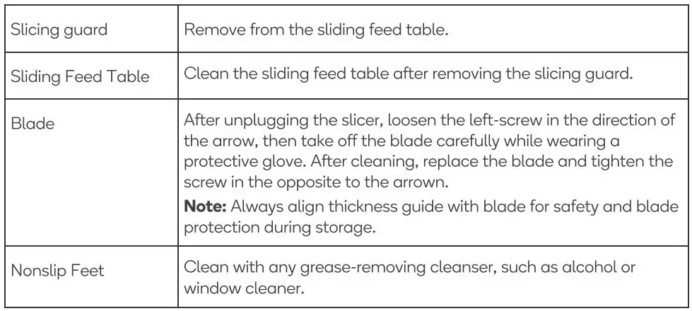 kogan KAMEATSLICB Electric Deli Meat and Food Slicer User Guide - Cleaning & Care