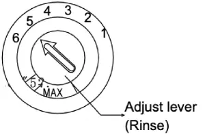 eurotech ED-ID14P 60cm Integrated Dishwasher - adjust