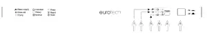 eurotech ED-ID14P 60cm Integrated Dishwasher - edd