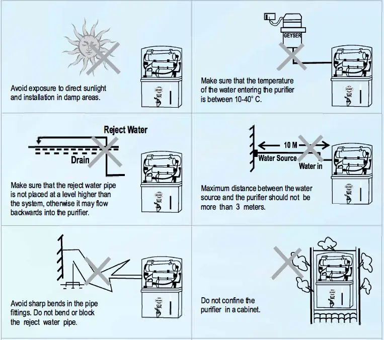 Important Instructions 1