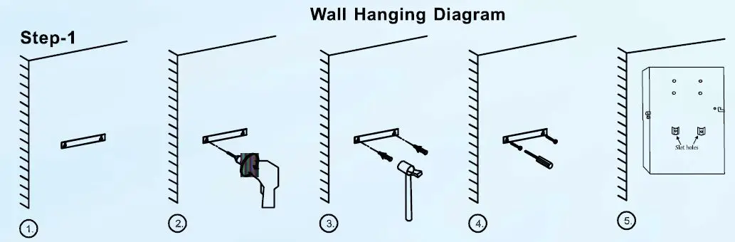 Installation Procedure