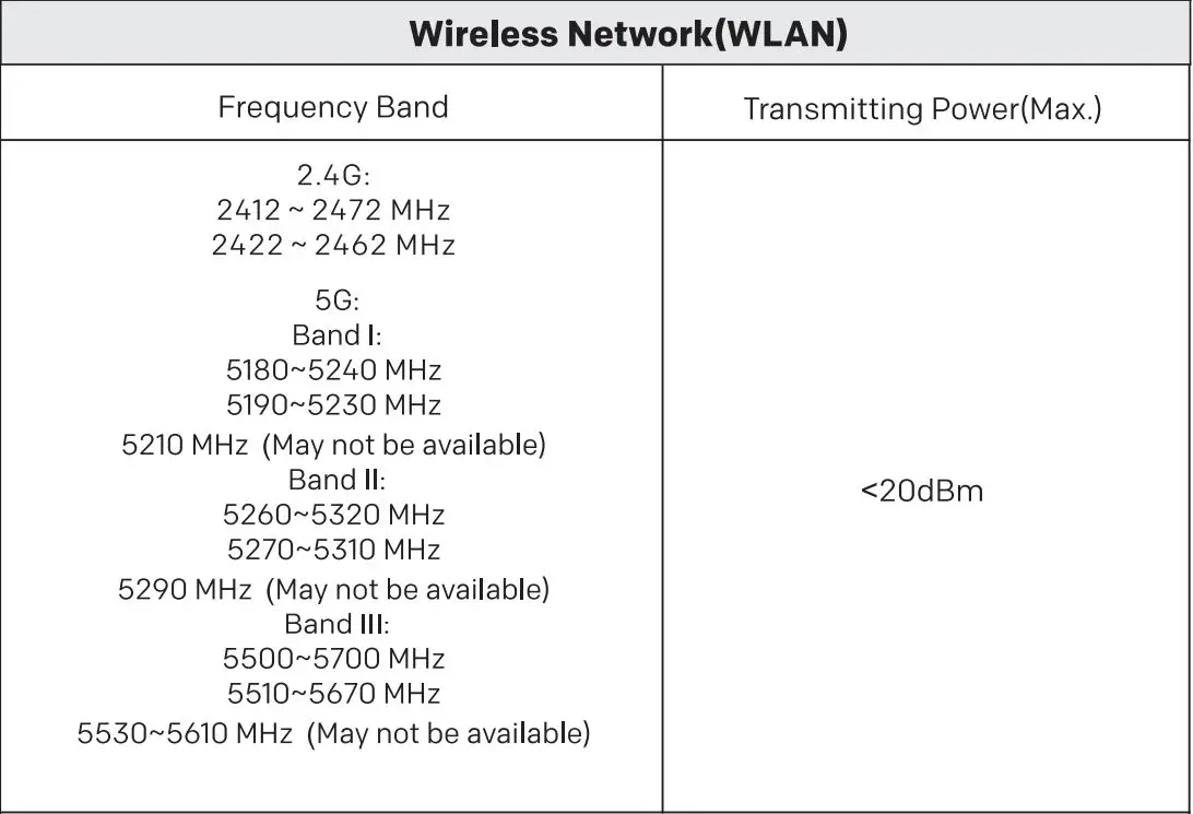 coocaa 70S5G 50 Inch LED TV User Guide - Radio Module Specifications
