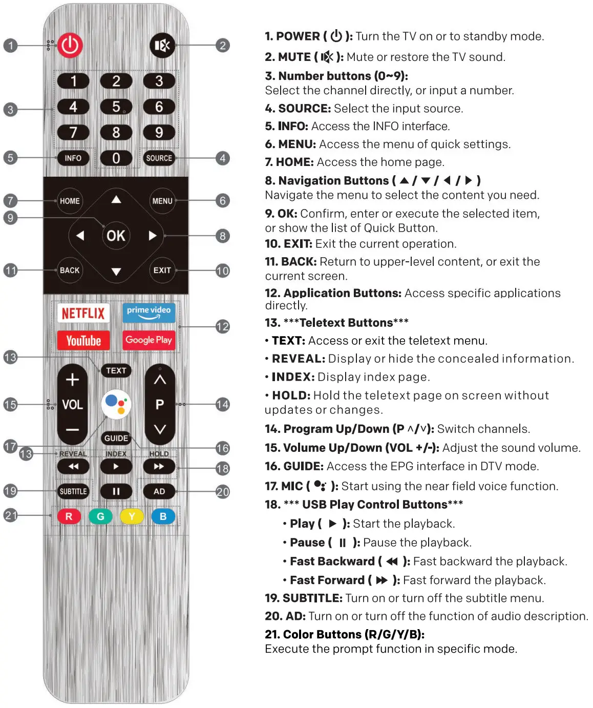 coocaa 70S5G 50 Inch LED TV User Guide - Remote Control