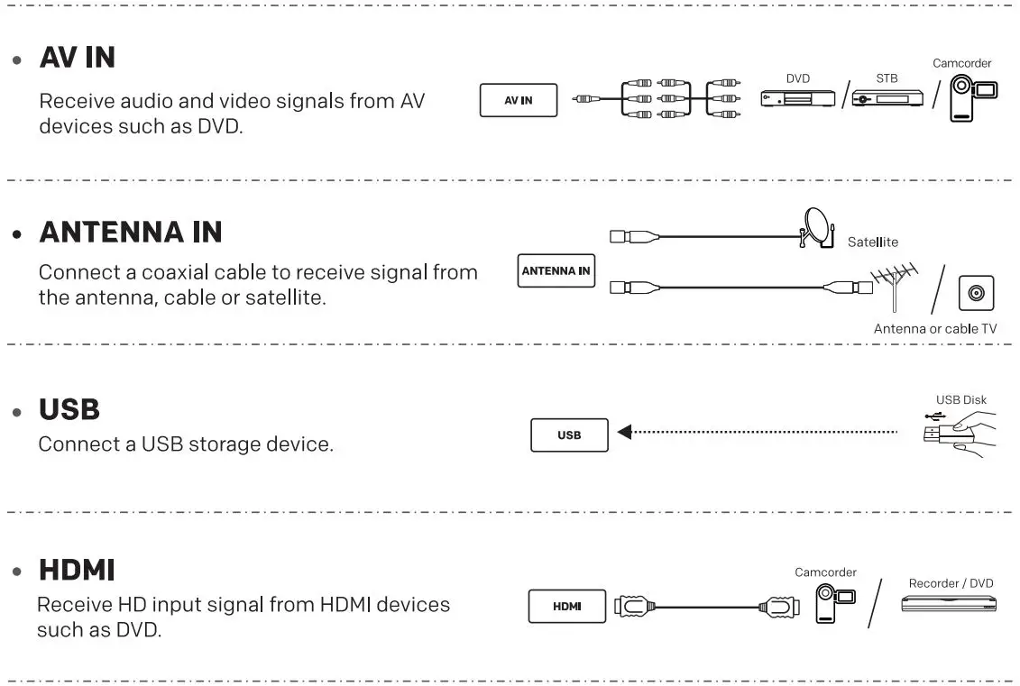 coocaa 70S5G 50 Inch LED TV User Guide - Terminal Connection
