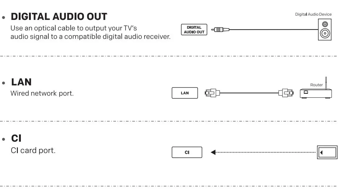 coocaa 70S5G 50 Inch LED TV User Guide - Terminal Connection