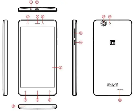 FIG 1  PARTS AND BUTTONS OF THE DEVICE