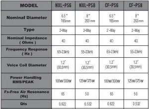 FIG 2 SPECIFICATIONS