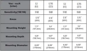 FIG 3 SPECIFICATIONS