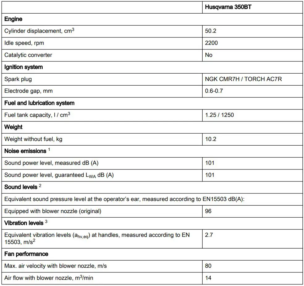 Husqvarna 350BT Leaf Blower User Manual - Technical data