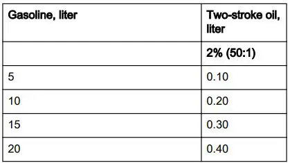 Husqvarna 350BT Leaf Blower User Manual - To mix gasoline and two-stroke oil
