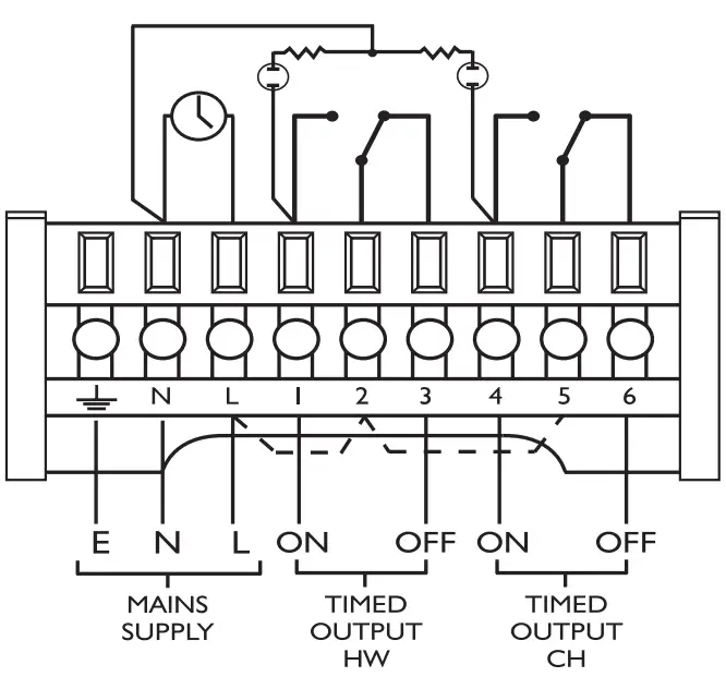 SECURE 425 Series Electro Mechanical Programmer - fig 1