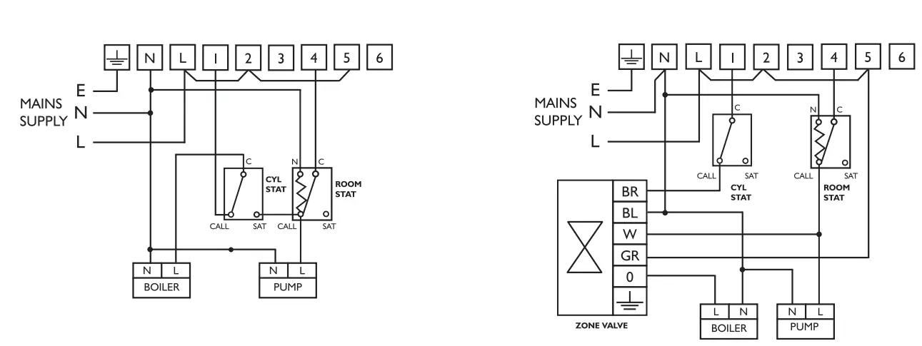 SECURE 425 Series Electro Mechanical Programmer - fig 5