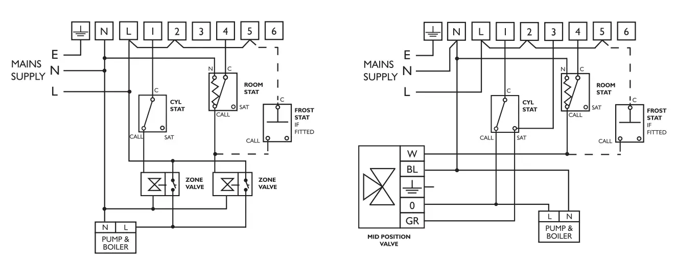 SECURE 425 Series Electro Mechanical Programmer - fig 6