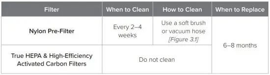 FIG 18 Resetting the Check Filter Indicator
