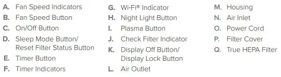 FIG 2 GETTING TO KNOW YOUR SMART