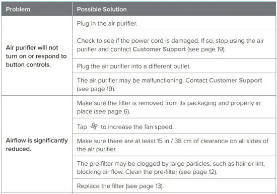 FIG 20 TROUBLESHOOTING