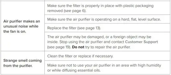 FIG 21 TROUBLESHOOTING