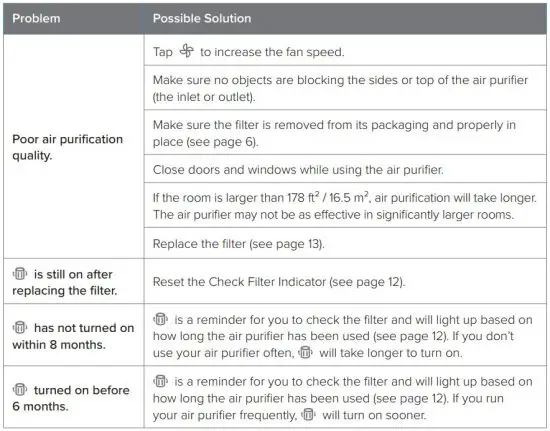 FIG 22 TROUBLESHOOTING