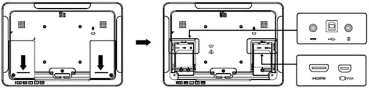 Connector Panel & Interfaces