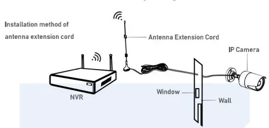 JouSecu NVR Wireless Security Camera System - antenna 2