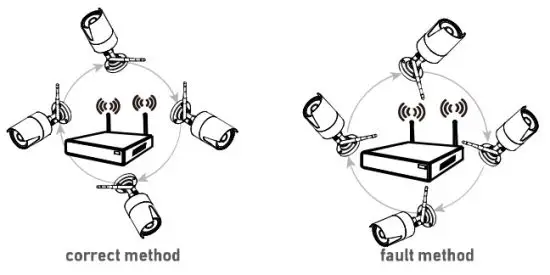JouSecu NVR Wireless Security Camera System - antenna 3