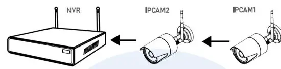 JouSecu NVR Wireless Security Camera System - application example