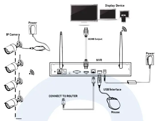 JouSecu NVR Wireless Security Camera System - install wireless nvr