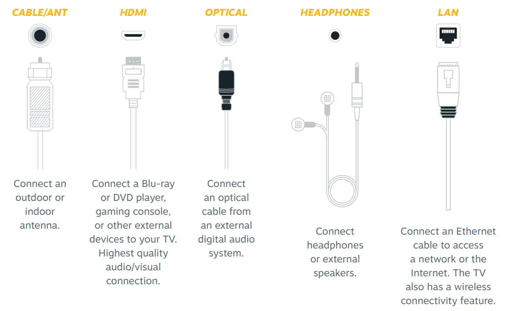 ELEMENT E4AA65R 65 Inch UHD 4K Roku TV User Guide - CONNECT DEVICES To Your TV