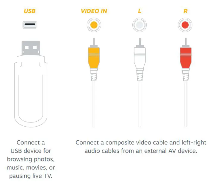 ELEMENT E4AA65R 65 Inch UHD 4K Roku TV User Guide - CONNECT DEVICES To Your TV