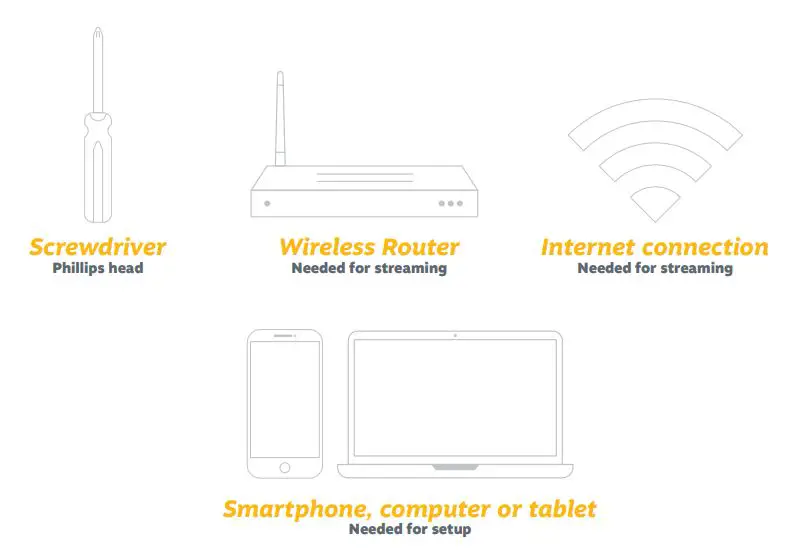 ELEMENT E4AA65R 65 Inch UHD 4K Roku TV User Guide - WHAT YOU’LL NEED
