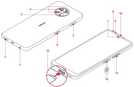 NOKIA TA-1361 Smart Phone - Smart Phone
