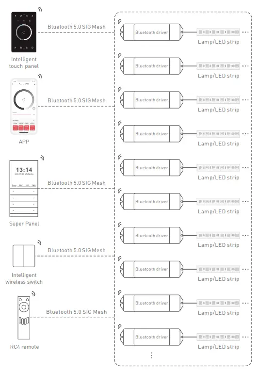 LTECH UB1 Intelligent Touch Panel Bluetooth  DMX Programmable - Diagram