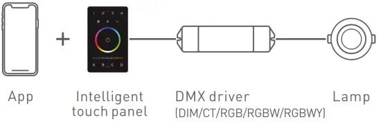 LTECH UB1 Intelligent Touch Panel Bluetooth  DMX Programmable - control