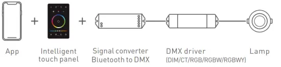LTECH UB1 Intelligent Touch Panel Bluetooth  DMX Programmable - lighting