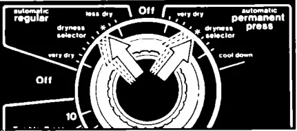 Whirlpool LE7800XM Automatic Dryer User - Operating instructions 5